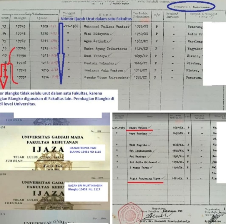 Tak Ada Bukti Yang Bisa Meyakinkan Orang Dungu