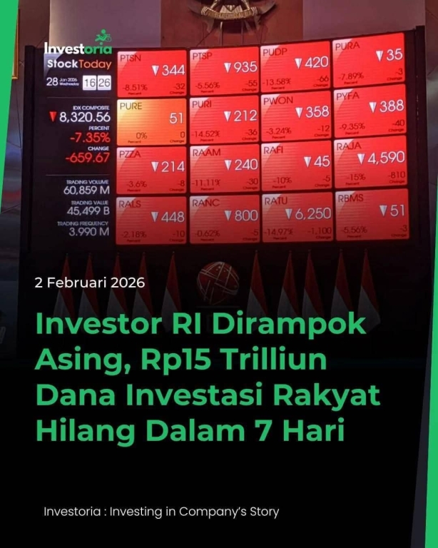 Nasib Investor Kecil Setelah Badai MSCI