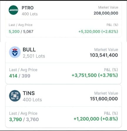 Trading Smart, Konsisten Cuan!