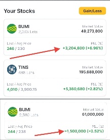 Memilih Saham Untuk  Day Trade