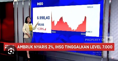 Trik Cuan Setiap Hari Saat IHSG Anjlok