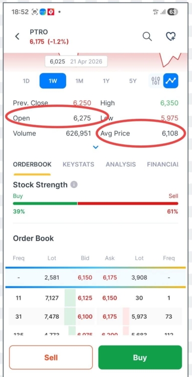 R. Noto Widjojo: Saham Yang Disarankan Berlaku TF Pada Menit Itu dan Maksimal TF 2 Jam