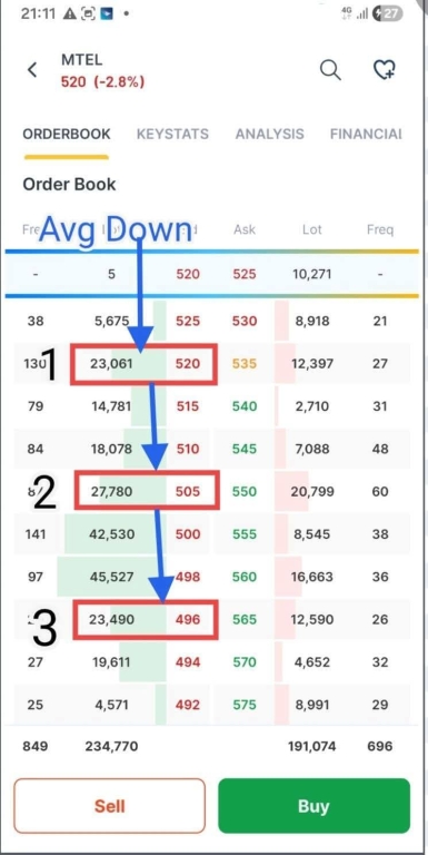 R. Noto Widjojo: Trading Saham Itu Tidak Rumit