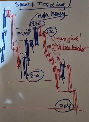 Yang Belum Paham Cara Cuan Dengan FVG. (Exclusive).