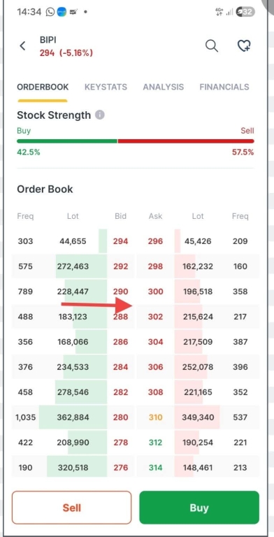 Baca Bid–Offer (Ask)