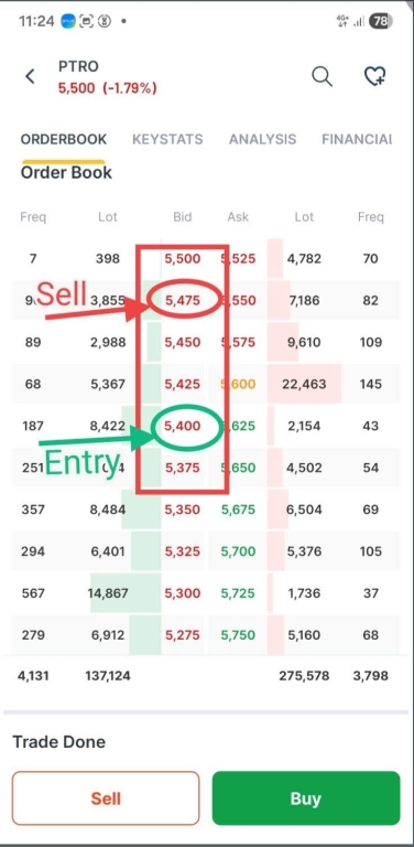 Scalping itu Singkat dan Cepat TP. Bukan Menunggu.
