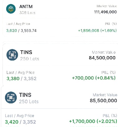 Ketika Main di FVG Beli di LL dan Jual di LH, Untung Tipis Segera TP