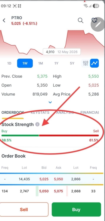 Para Pemenang Trading Saham Adalah para Trader Professional yang Paham Market, Bukan yang Jago Analisa Grafik dan Chart