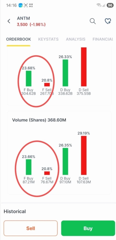 Bandar Asing Keluar dan Bandar Asing Masuk Sangat Mempengaruhi Harga Saham yang Diburu atau Dibuang di Pasar