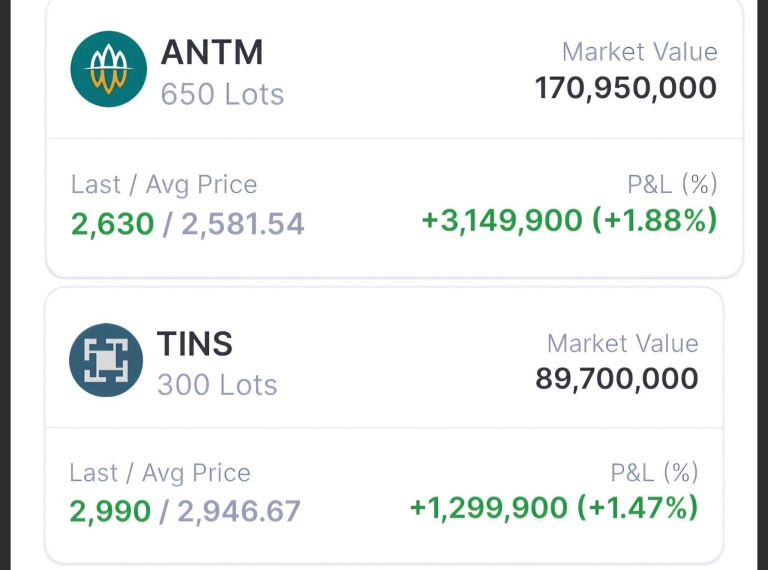 Rahasia Entry yang Tepat, Profit Sesuai Selera