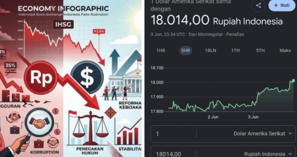 Perketat Ikat Pinggang, Ekonomi Indonesia Sudah Diujung Tanduk